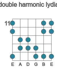 Guitar scale for double harmonic lydian in position 11